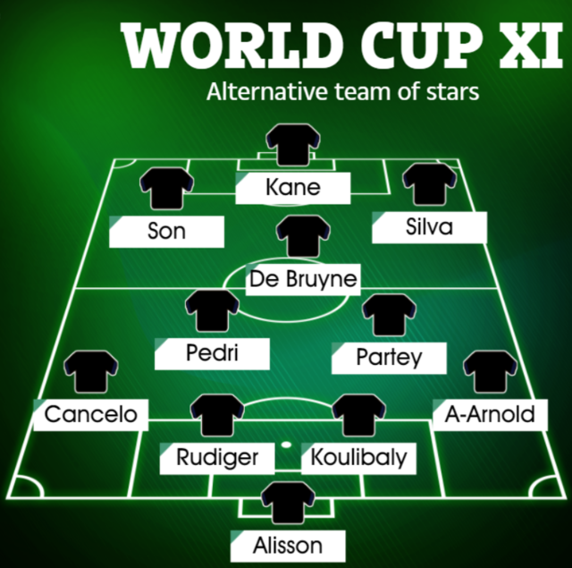 "한국의 돌풍 이끌 핵심 선수" 손흥민, 월드컵 '세컨드 팀' 베스트11 선정