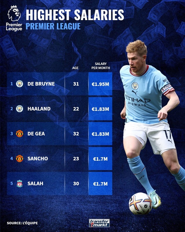highest-paid-football-player-2025-basia-norrie