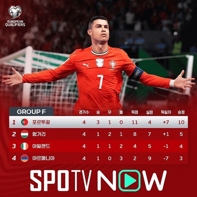 포르투갈 대표팀과 호날두 관련 이미지