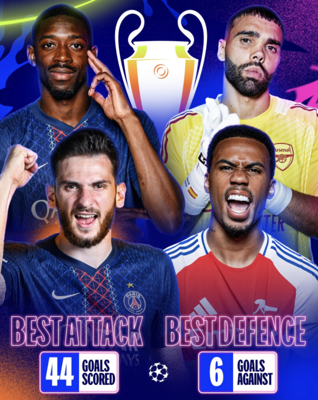 [UCL FINAL] PSG는 기록, 아스널은 역사에 도전한다… ‘창과 방패’ UCL 결승 관전포인트
